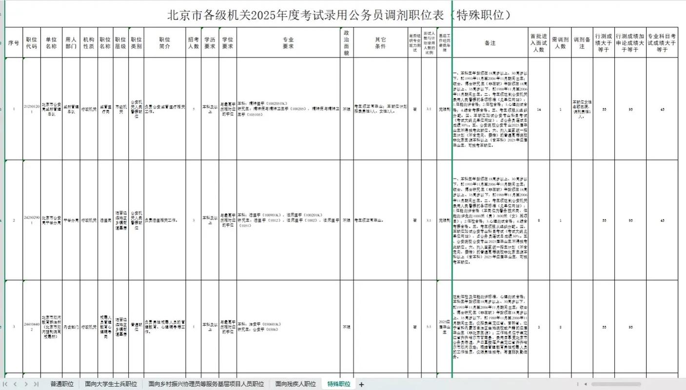 2025国考调剂有哪些具体要求？-图2