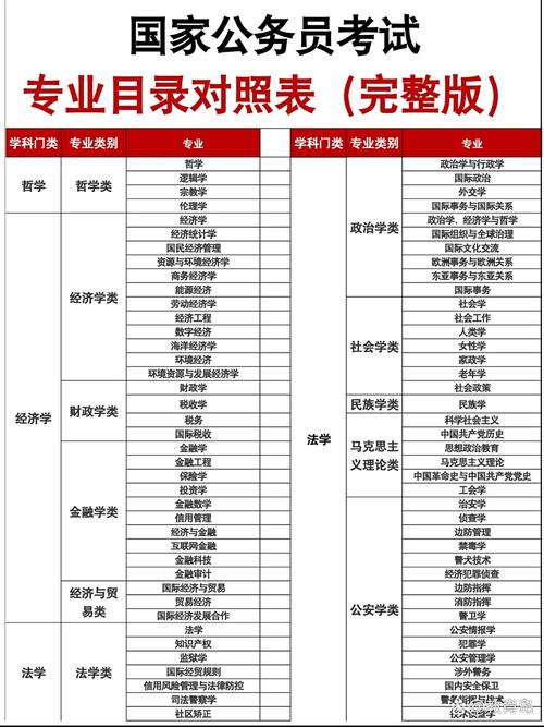 2025国考哪些专业招录最多？-图1