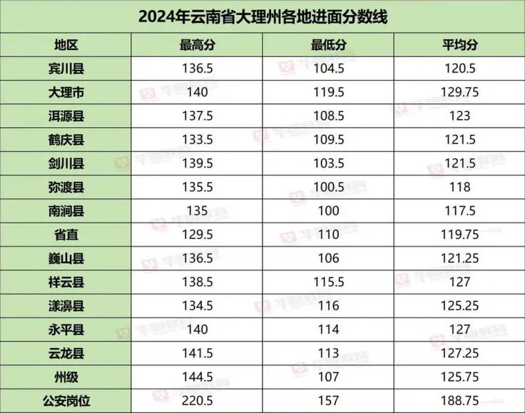 2025云南玉溪国考-图1