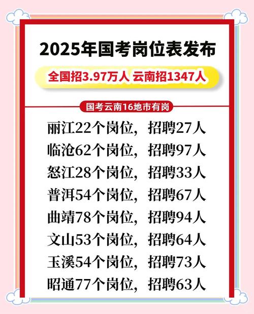 2025云南玉溪国考-图2