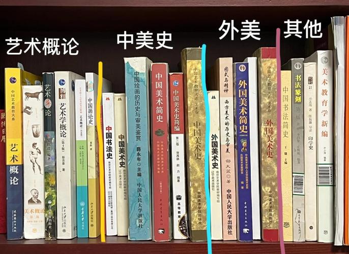 华东师大考研美术，如何高效备考？-图2