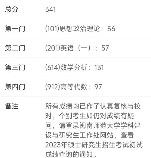 闽南师大考研成绩何时公布？-图1