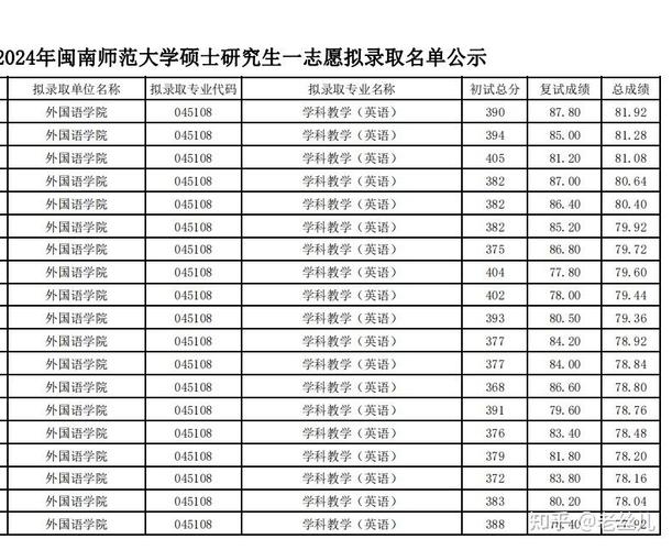 闽南师大考研成绩何时公布？-图2