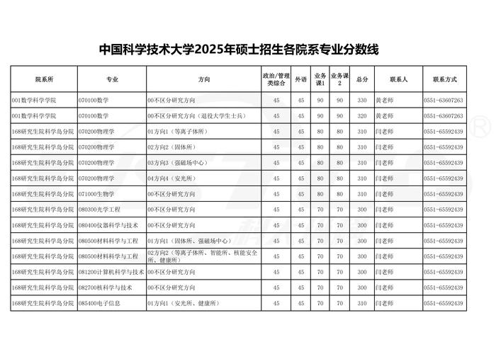2025国考大气科学考什么？-图1