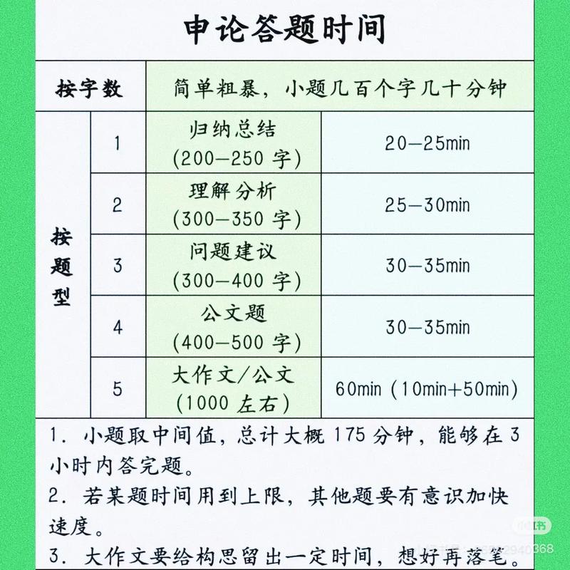 2025国考申论时间何时公布?-图1 2025国考申论时间何时公布?-图1