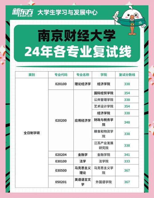 南京大学会计考博难度如何？-图2