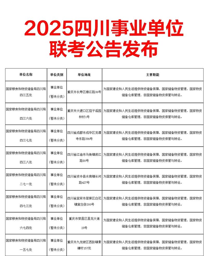 2025国考职位表何时发布？有哪些新增职位？-图1