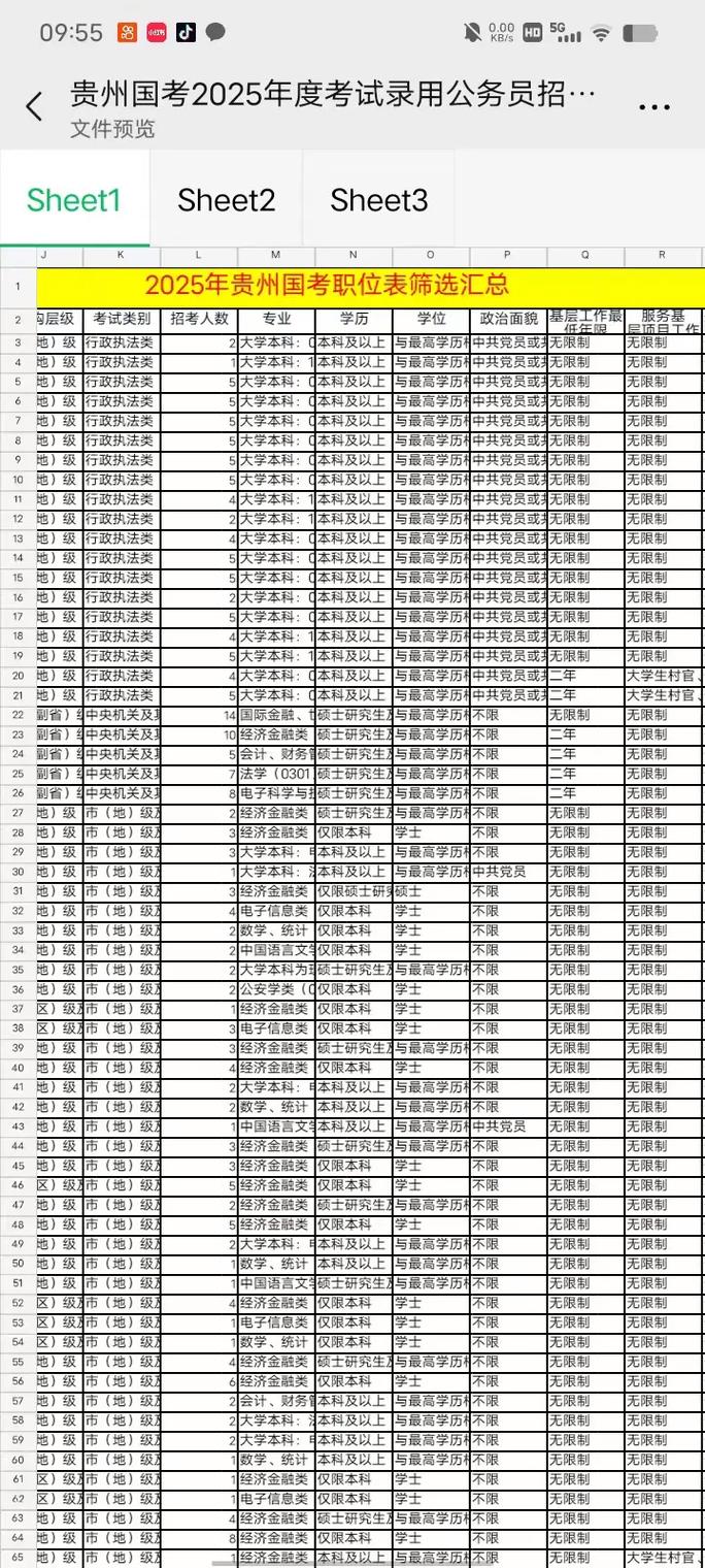 2025国考职位表何时发布？有哪些新增职位？-图3