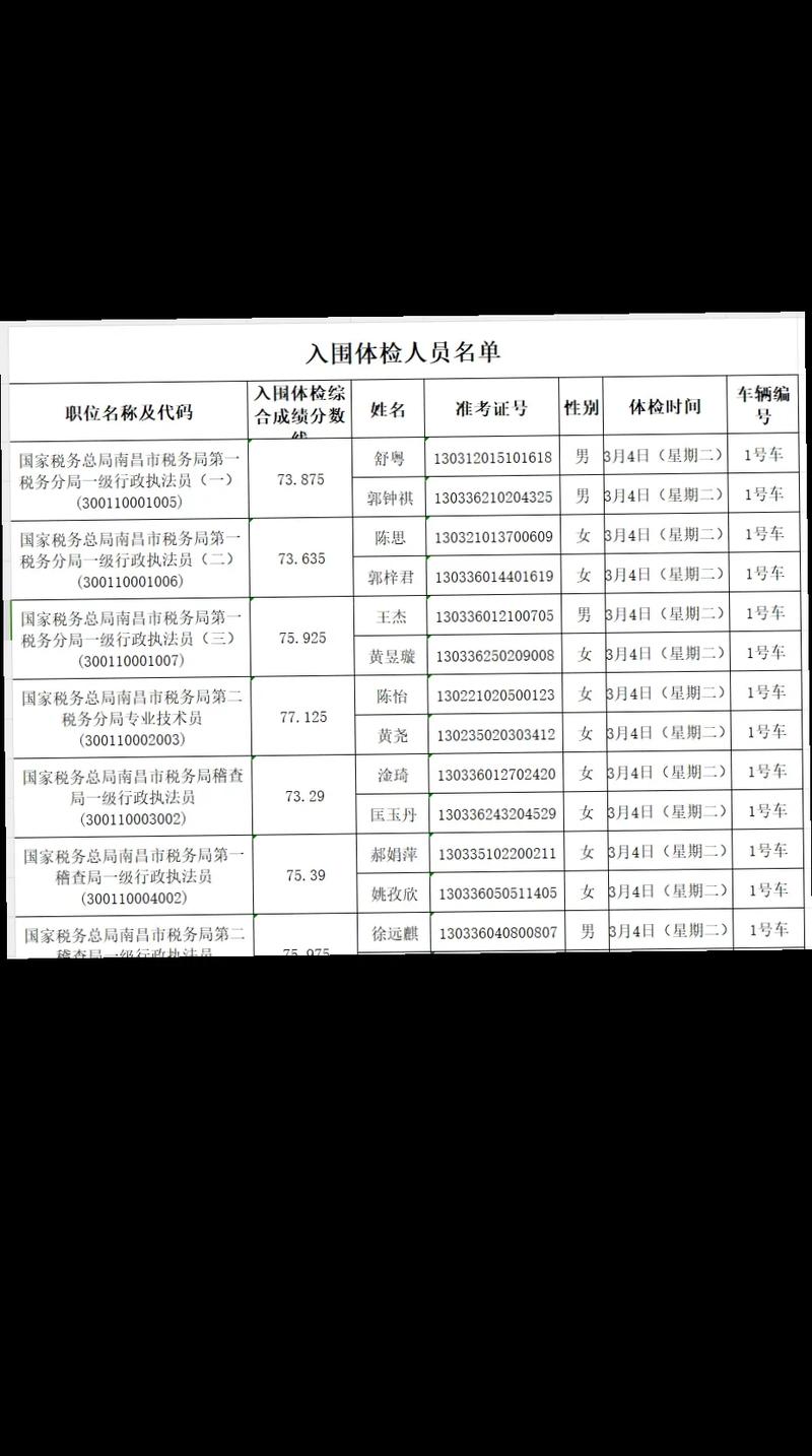 2025国考江西入围分数线是多少？-图1