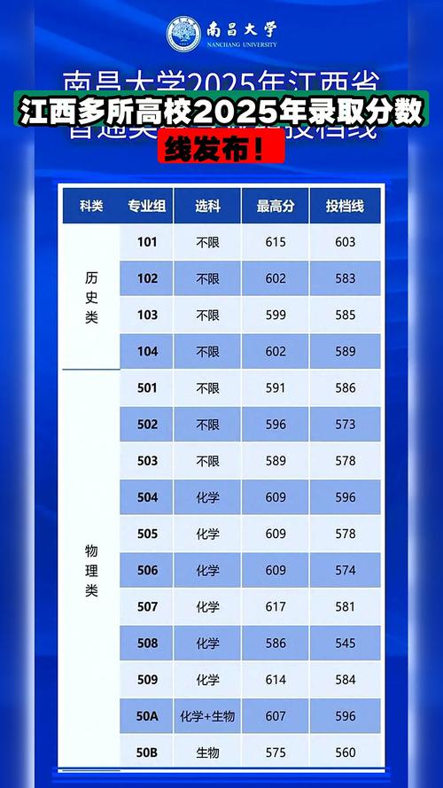 2025国考江西入围分数线是多少？-图3