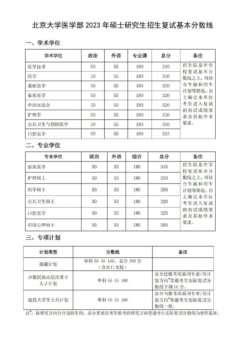 北京大学医学检验考研-图3
