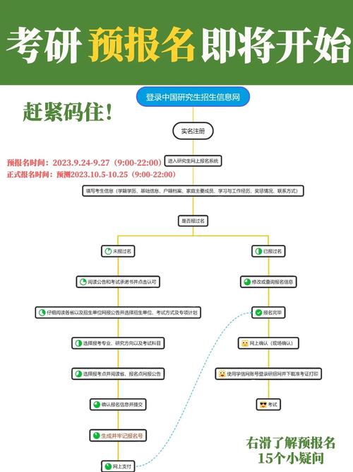 考研报名家庭成员工作信息如何填写？-图2