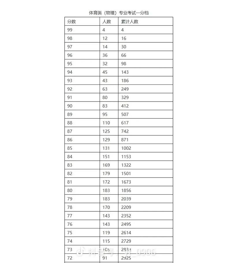 2025国考估分后，成绩啥时候出？-图3