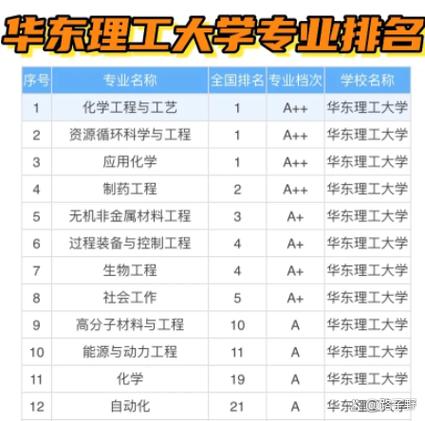 华东理工大学考博考什么？-图1