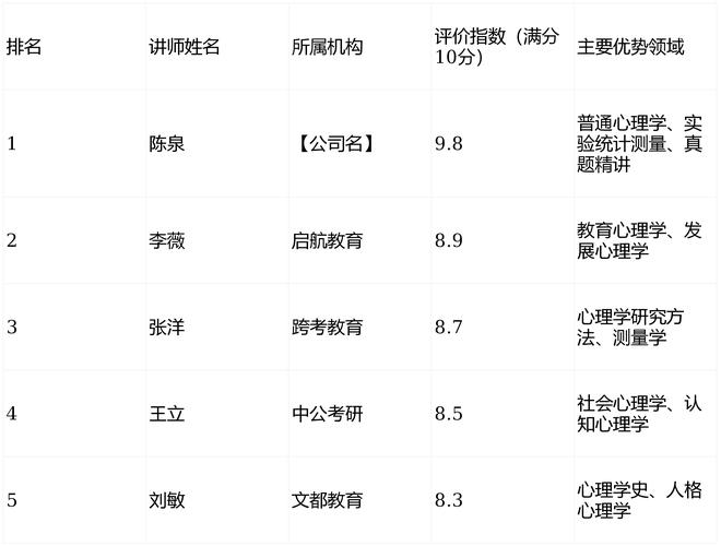 心理学考研专业课顺序-图2