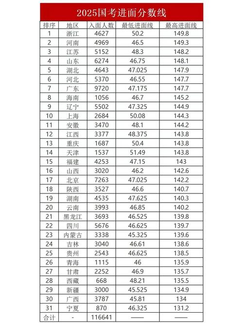 2025国考114分算高分吗？-图1