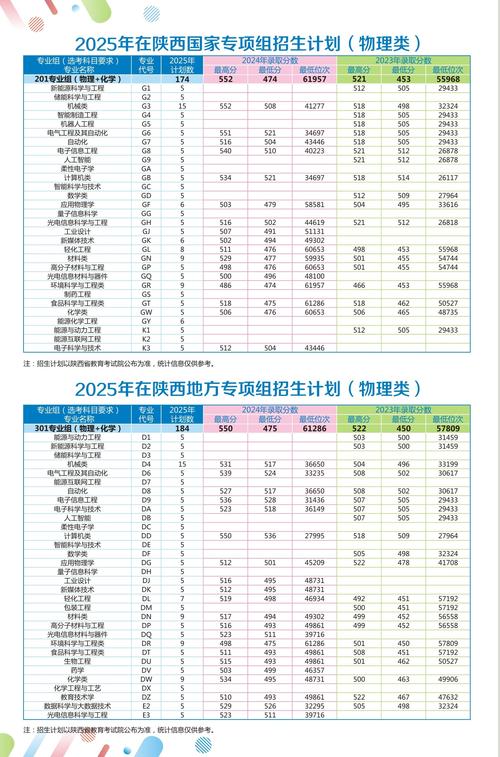 2025国考专业代码查询指南及注意事项？-图2