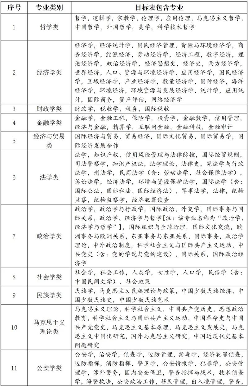 2025国考专业代码查询指南及注意事项？-图3