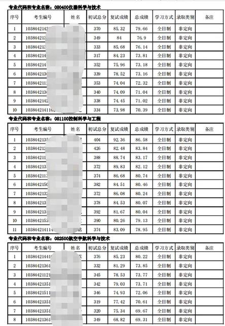厦大航空航天学院考研难不难？-图1