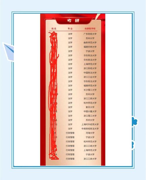 浙大城市学院艺术考研怎么准备？-图1