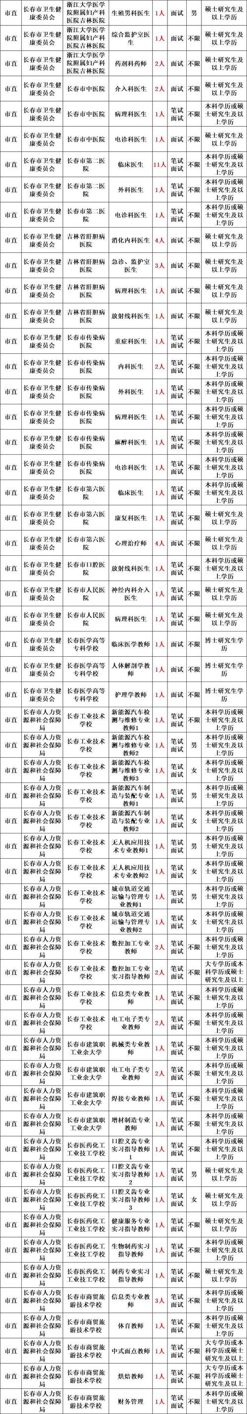 长春在职考博现在还能考吗？-图3