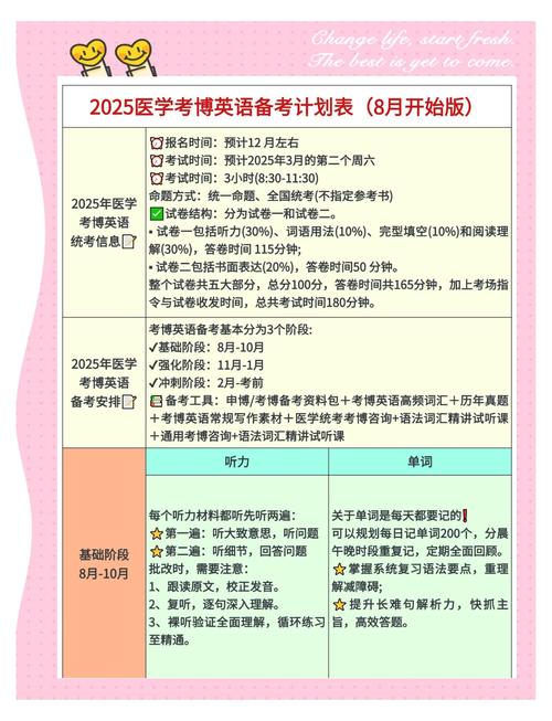 医学考博英语统考的学校-图1