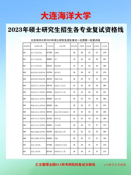 大连海洋大学专科考研-图3