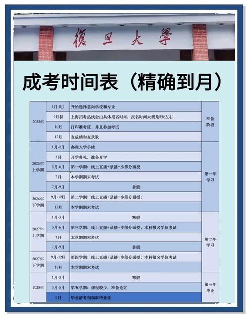 2025考博报名流程是怎样的？-图2