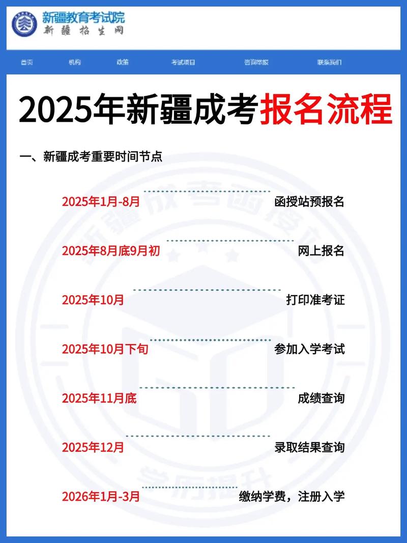 2025考博报名流程是怎样的？-图3