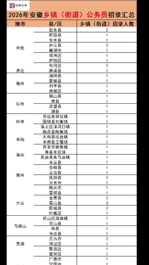 2025国考芜湖考点设在哪？-图3