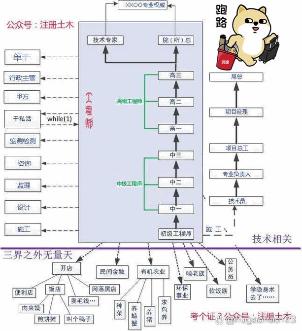 土木工程考研跨考方向有哪些可选？-图1