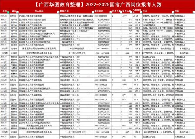 2025国考职位有何新变化与报考要点？-图2