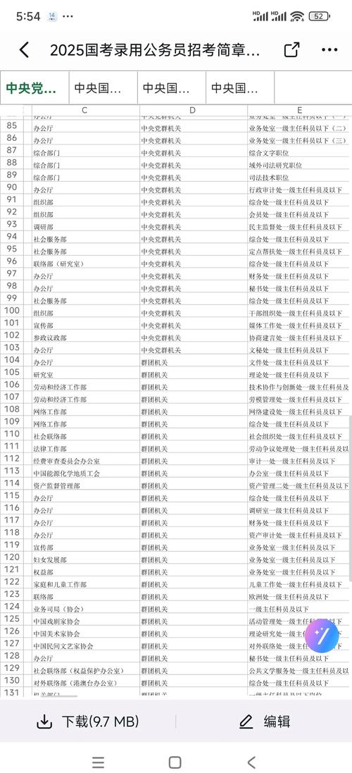 2025国考职位有何新变化与报考要点？-图3
