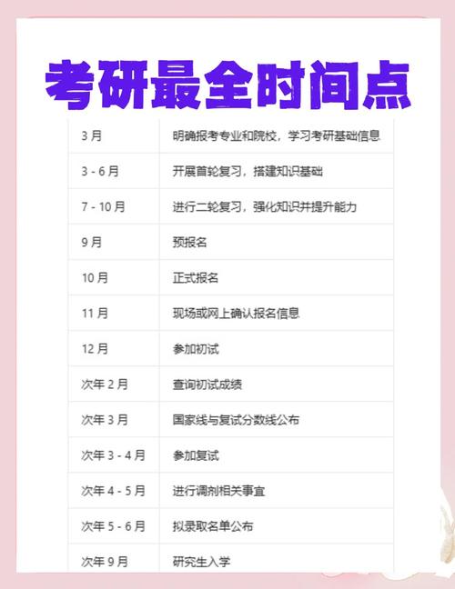 北京考研查分几号出？-图2