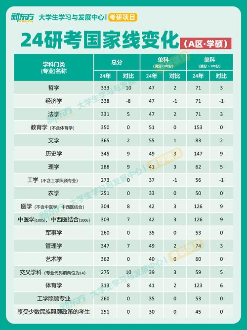 历年曲师大考研分数线有何变化趋势？-图1