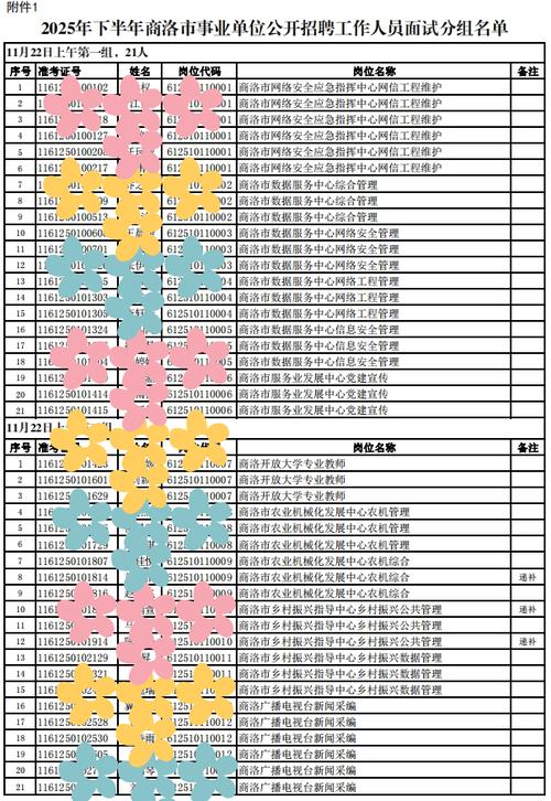 2025陕西国考招哪些岗位？何时报名？-图2