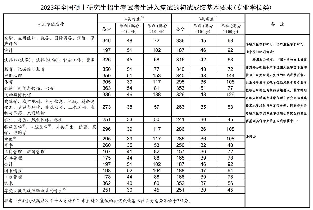 护理学考研英语国家线-图1