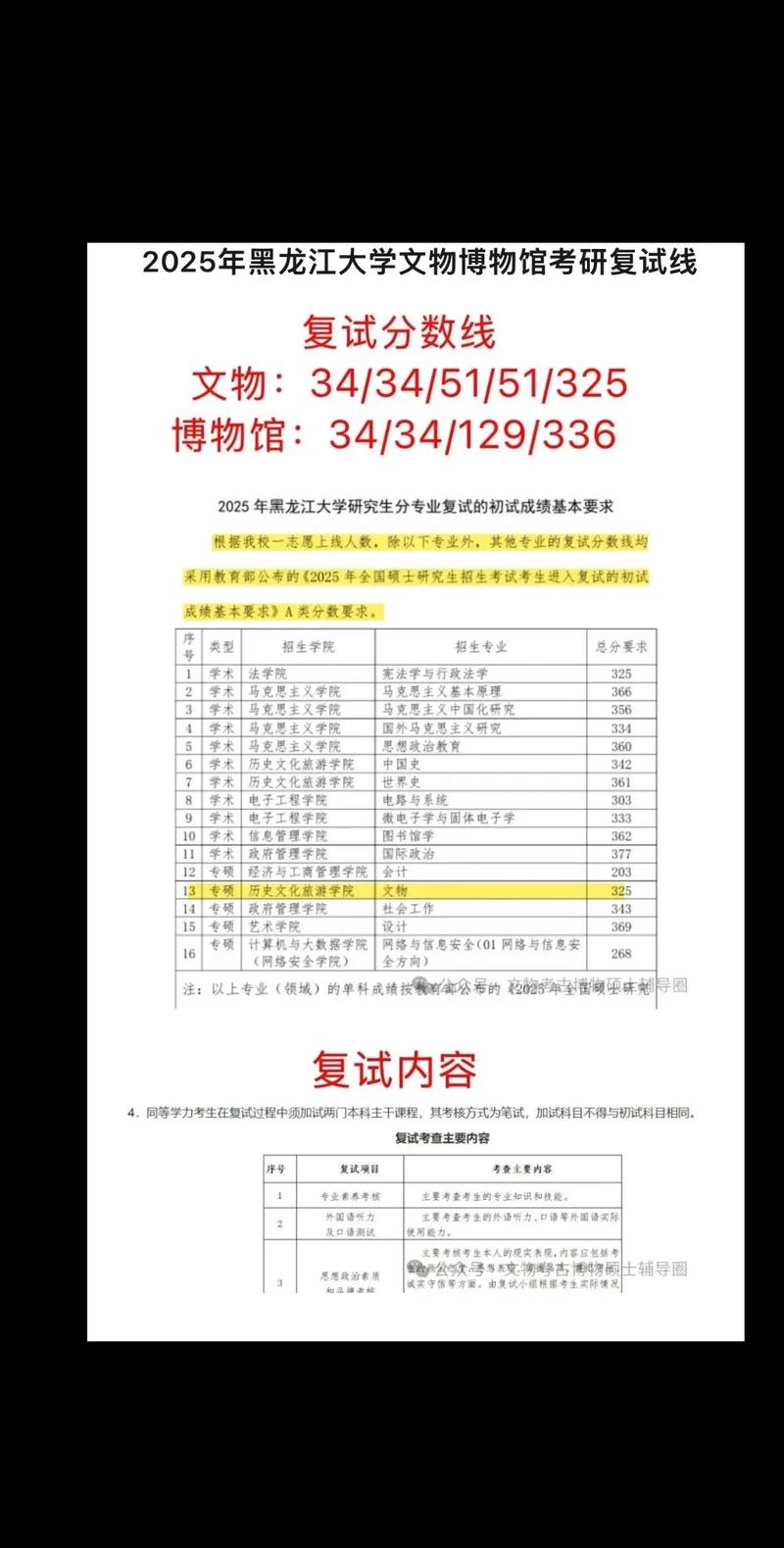 黑龙江大学考研复试线何时公布？-图1