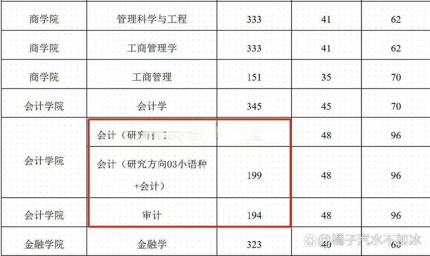 黑龙江大学考研复试线何时公布？-图2