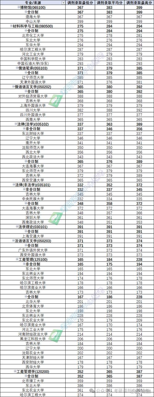 黑龙江大学考研复试线何时公布？-图3