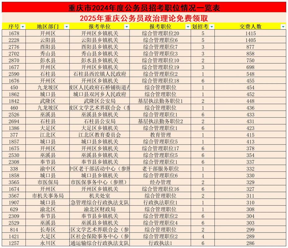 2025国考重庆报名何时开始？-图2