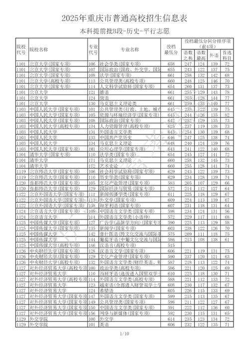 2025国考重庆报名何时开始？-图3