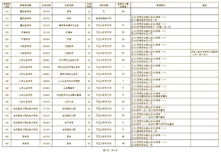 天津医科大学考研是否存在歧视现象？-图1