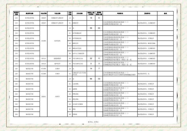 天津医科大学考研是否存在歧视现象？-图3