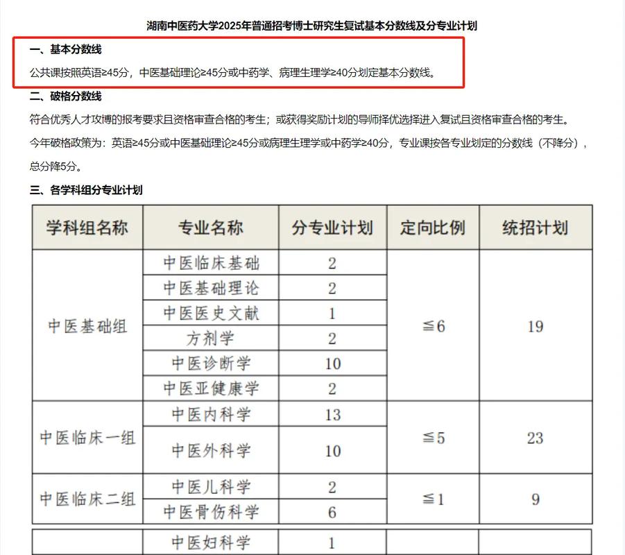 2025线上考博分数线何时公布？-图1