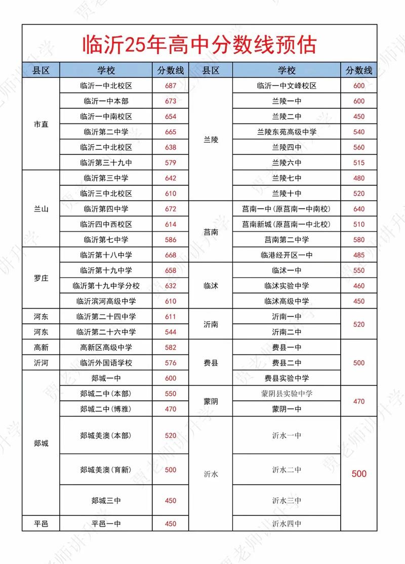 2025线上考博分数线何时公布？-图3