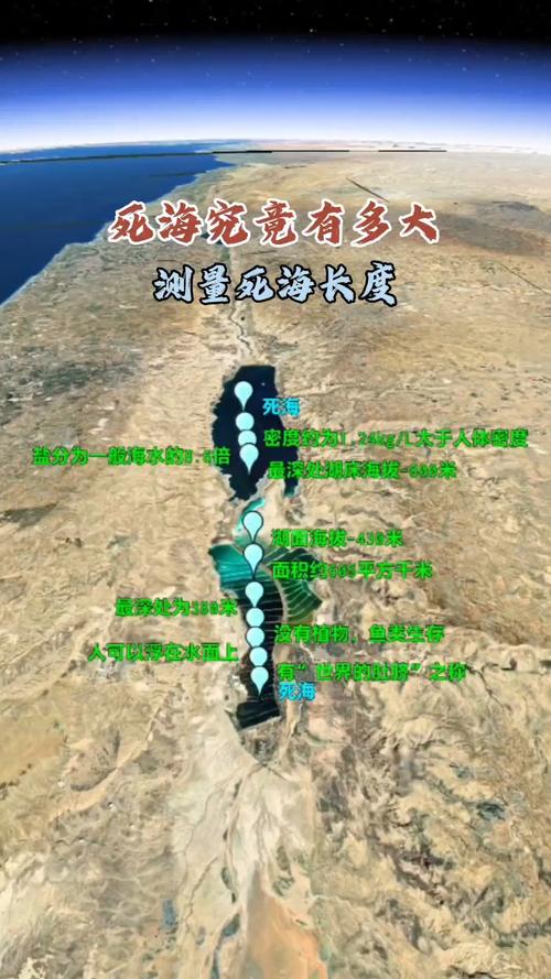 2010国考申论死海指什么？-图1