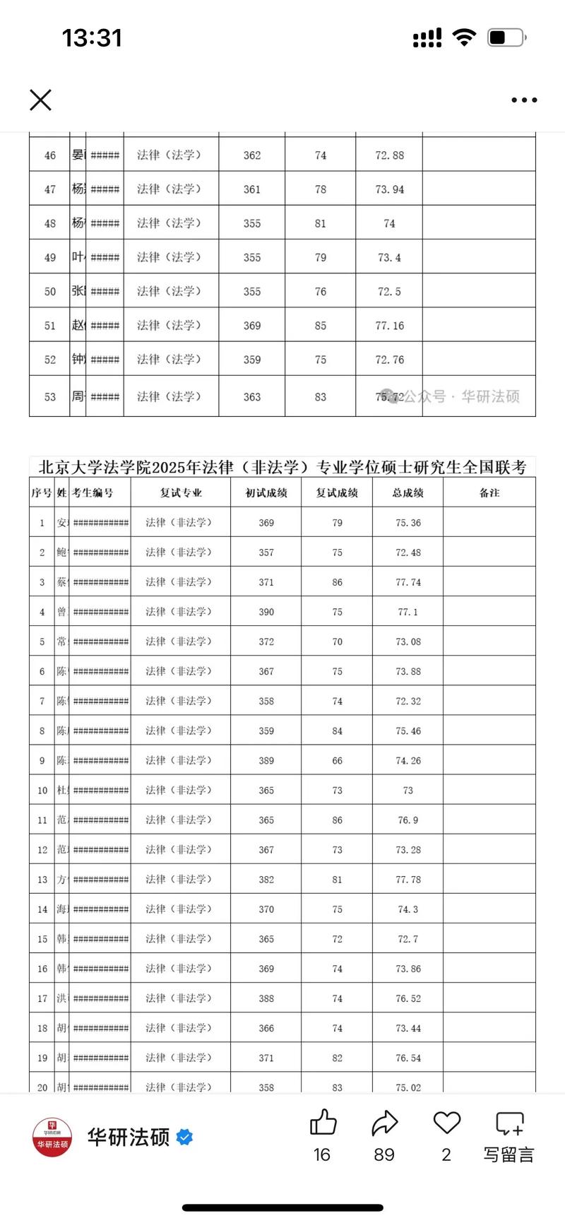 北大法学考研资料怎么选？-图1