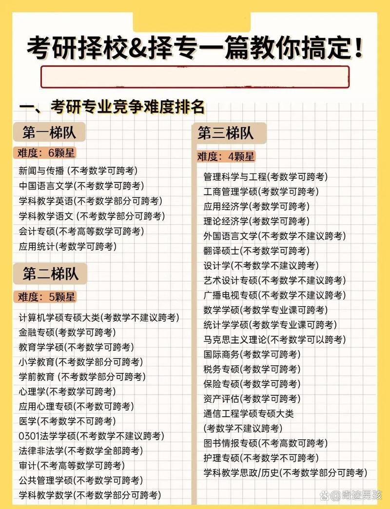 考研专业可自选吗？-图1