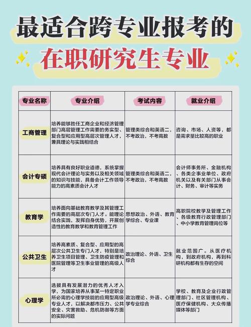 考研专业可自选吗？-图2